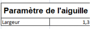 construction-jauge-graphique-anneau-aiguille