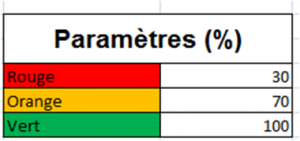 construction-jauge-graphique-anneau-parametres