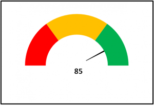 resultat-jauge